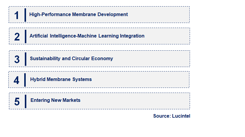 Emerging Trends in the Membrane Separation Technology Market